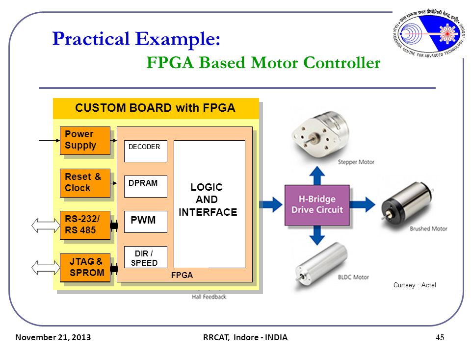 EMBEDDED SYSTEM DESIGN USING FPGA ppt video online download